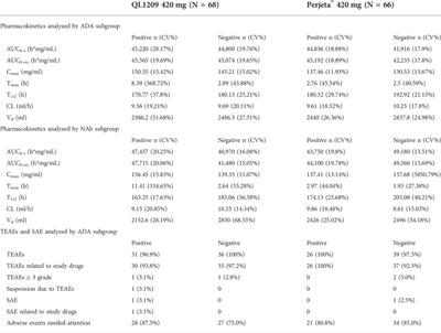 A randomized, double-blind, parallel control study to evaluate the biosimilarity of QL1209 with Perjeta® in healthy male subjects
